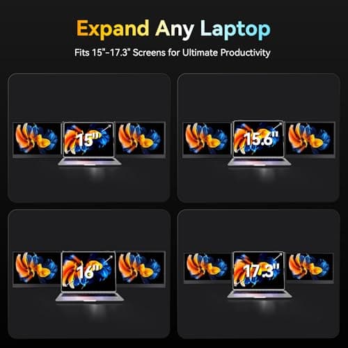 Larksmile Triple Laptop Screen Extender, One Cable Setup 15.3" Portable Monitor for Laptop, 16:10 FHD 1200P Triple Monitor, 100% sRGB Ultra Light External Display for Mac Windows Business Travel - Thumbnail 4