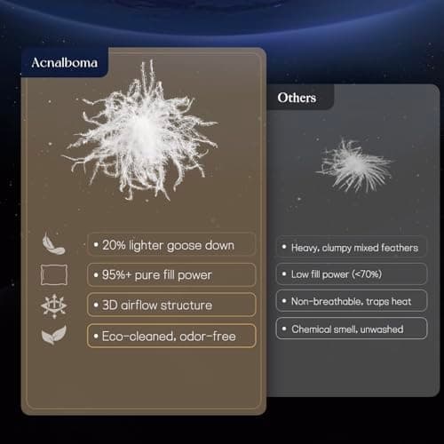 Acnalboma Luxury Goose Down Pillow Standard, Hotel Quality Bed Pillows for Sleeping, 900+ Fill Power, Premium Feather Pillow Fluffy Soft Down Pillow, 400 Count Cotton Shell, 1 Pack, 19"x26" - Thumbnail 3