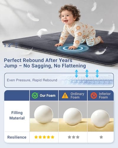 Thick Baby Play Mat for Floor,Padded Foam 47x47 Playpen Mat,Ultra Soft Support & Plush Feel Nursery Rug,Non Slip for Toddler,Infants,Kids Play,Yoga,Baby Crawling,Tummy Time (Dark Grey) - Thumbnail 2