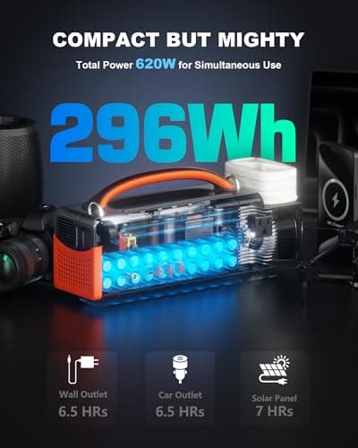 Aaoyun Portable Power Station 300W, 296Wh Solar Generator with 100W USB-C In/Output, Night Light & LED Flashlight, Compact Camping Battery with Strap for Outdoor CPAP Home Backup Emergency - Thumbnail 2