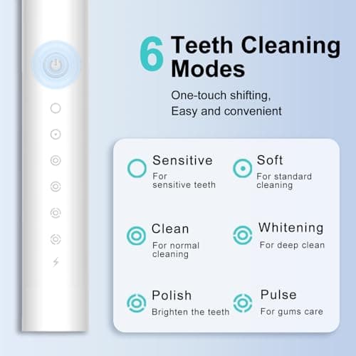 MSETGRD 3 Pack Electric Toothbrush with 6 Modes, Rechargeable Toothbrushes with 12 Brush Head, Fast Charge 2 Min and 30s Timer Toothbrush - Thumbnail 2