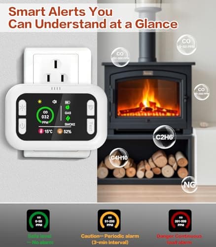 6 in 1 Carbon Monoxide Detectors Plug-in, Natural Gas Detector with Smoke, Temp & Humidity Alarm, Portable 1000mAh Battery Backup, HD Digital Screen, 24/7 Home Safety for House, RV, Apartment, Travel - Thumbnail 6