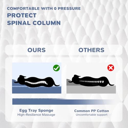 OtterOasis Foldable Human Dog Bed for Adult, Fluffy Faux Angora Human Sized Pet Bed with Blanket, Orthopedic Dog Bed with Egg Foam and Water Repellent Liner (Dark Grey (Foldable), 72" Length) - Thumbnail 4