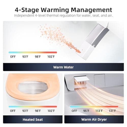 RekeSmt Smart Toilet with Built-in Tank and Pump - Foot Sensor Open Lid & Seat, Automatic Flush Bidet Toilet, Elongated One Piece Electric Toilet with Heated Seat, Instant Warm Water, Air Dryer - Thumbnail 5