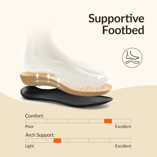 Rihero White Orthopedic Sandals for Women Arch Support Comfortable Casual Summer Orthotic Flat Sandals for Beach Walking Size 11 - Thumbnail 4