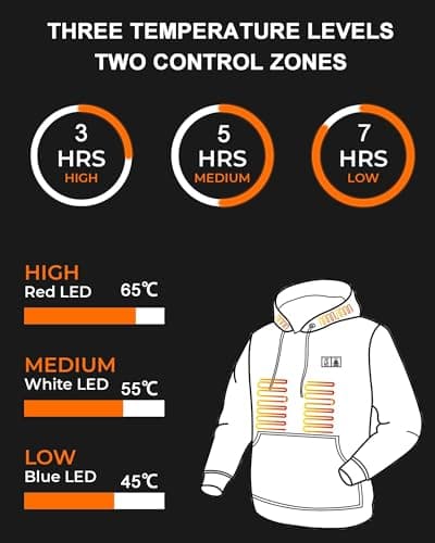 WUEAOA Heated Hoodie for Men Women,Pullover Heated Sweatshirt with 6 Heating Zones and 7.4V Battery Pack - Thumbnail 3