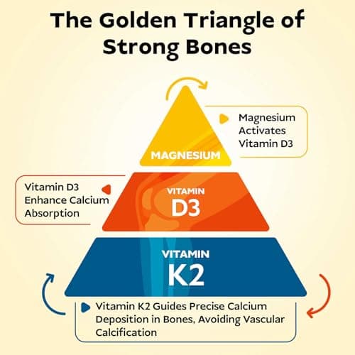 Vita Spark Vitamin D3 K2 - Liposomal Bone Vitamins Supplement, 5000IU D3, 100mcg K2 MK7 & Magnesium for Women and Men | Supports Bone, Teeth, Heart, Immune and Vascular Health*, 60 Days Mini Softgels - Thumbnail 3