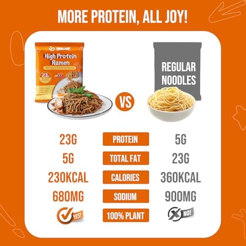KONJOY High Protein Ramen Noodles - Hot Spicy Chicken Flavor, 23g Plant Based Protein, Low Fat & Non Fried, Non-GMO, Vegan Instant Noodles, 5 Pack - Thumbnail 4
