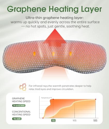 Detachable Heated Eye Mask, Cordless Eye Mask for Dry Eyes & Puffiness, Algae Fiber Ultra-Soft Nose Bridge Light-Block for Deeper Sleep – Graphene Layer Warm Compress & Cold Pack,Travel Essentials - Thumbnail 3