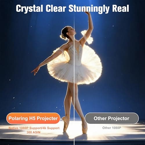 Mini Projector, 15000LM Portable Movie Projector for Bedroom, Real 720P Home Theater Supports 1080P, 3-Layer Glass Lens Projector for iPhone/TV Stick/PS5, Indoor & Outdoor Use - Thumbnail 2