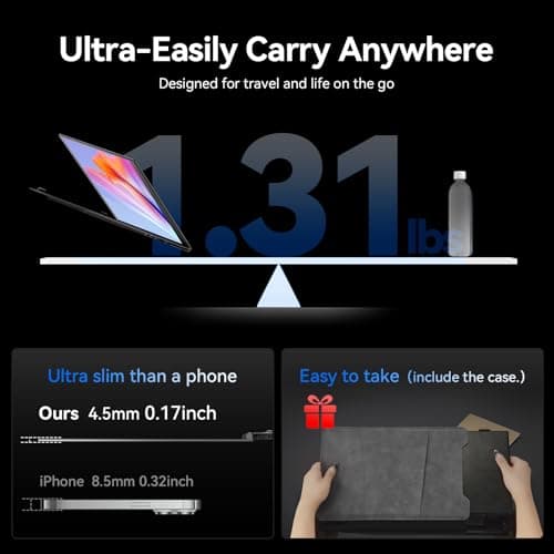 Laptop Screen Extender, 1.3lb Ultra Lightweight 14" 1080P FHD Portable Monitor for Laptop, Plug & Play Dual Travel Screen Monitor, Laptops Dual Monitors Attachment, Fits Windows/Mac/Android/Chrome - Thumbnail 2