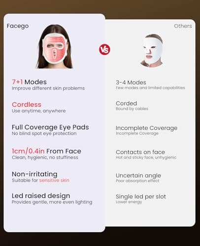 Facego Red Light Mask for Face, 7-1 Colors Red Light Face Mask, Cordless Red-Light Facial Mask with Eye-Protection, Rechargeable for Skincare at Home & Travel - Thumbnail 5