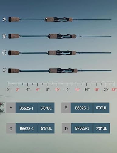 LITTMA Rezil Ultralight Trout Fishing Rod – Reinforced Carbon Fiber, 2-Piece Travel Design, Sensitive Freshwater & Light Saltwater Spinning Rod with Cork Handle & Stainless Steel Guides - Thumbnail 6