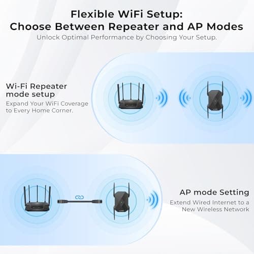 LNN AX1800 WiFi 6 Extender, Gigabit Ethernet Port, Dual-Band 2.4/5GHz Signal Booster Repeater, Up to 1.8Gbps, Covers 1500 Sq. Ft, Multi-Devices, App-Free Setup, AP Mode - Thumbnail 6