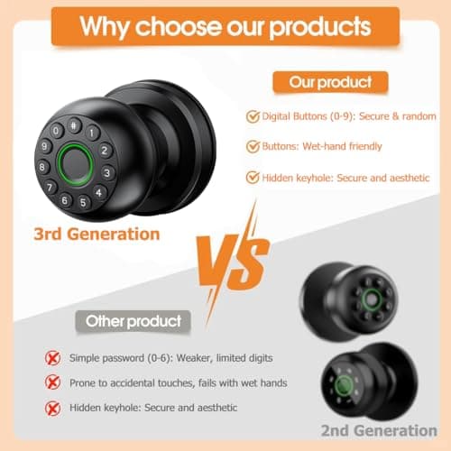 Smart Keypad Door Knob eLinkSmart Fingerprint Door Lock Keyless Entry Ball Door Lock for Bedroom Office Apartment with Real Buttons Support Tuya App - Thumbnail 2