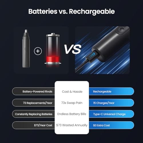 SUERBEATY Nose Hair Trimmer for Men Rechargeable, Electric Nose and Ear Hair Trimmer, Professional Nose Clipper, LED Display, Waterproof, Portable Travel Size, Painless, Black - Thumbnail 3