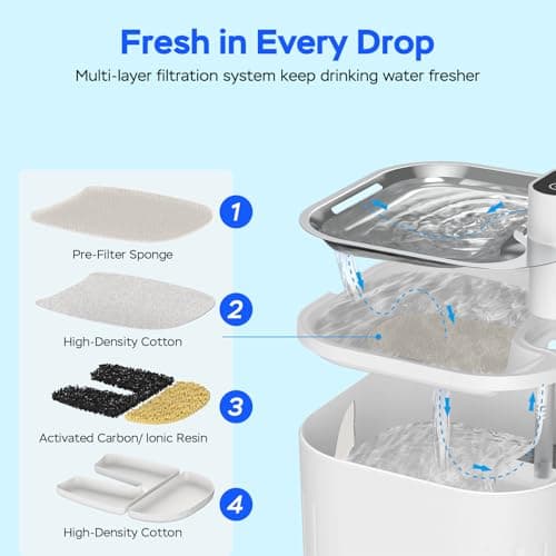 Wireless Cat Water Fountain Stainless Steel, 101oz/3.2L Cat Fountain Battery Operated, Cordless Pet Water Fountain for Cats & Dogs with Motion Sensor, Ultra Quiet Pump, Multi-Filtration - Thumbnail 6