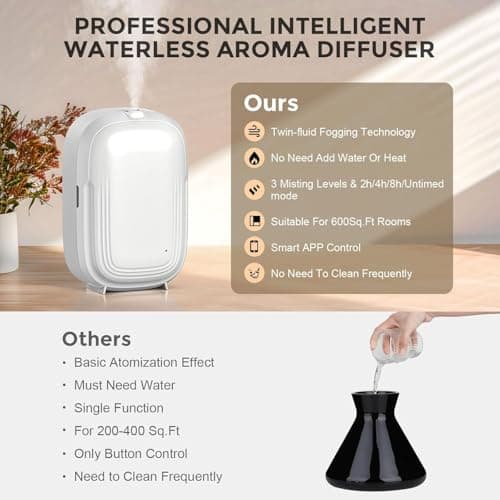 Waterless Oil Diffuser,Home Aromatherapy Scent Diffuser with APP & Timer|Whole House Oil Air Diffusers for Large Room,Office,Hotel Collection Use,Cover up to 1500 sq.ft-150ML,Compact,Quiet,Ivory White - Thumbnail 5