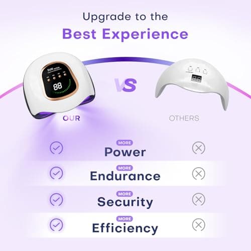 Gugusure Upgrade UV Nail Lamp. Nail Dryer for Gel Polish with Auto Sensor and 4 Timer Settings (Bright White) - Thumbnail 5