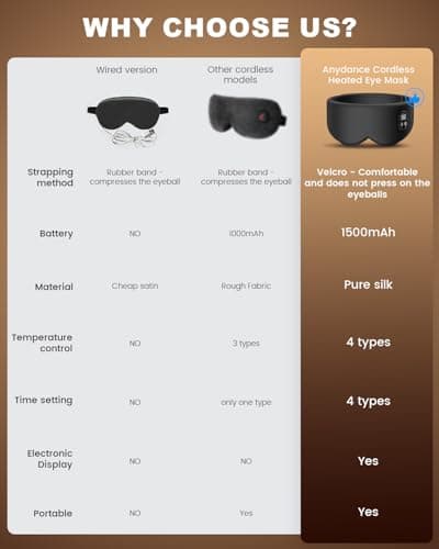 Anydance Heated Eye Mask - Cordless Eye Mask for Dry Eyes, Eye Relief, Improved Sleep, Timed Shutdown, 4 Temperature, Washable Eye Heating Pad for Travel, Removable for Cleaning - Black - Thumbnail 2