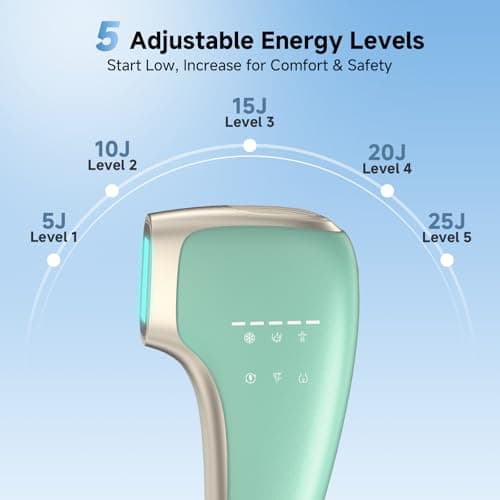 IPL Hair Removal Device,JR9 - Thumbnail 4