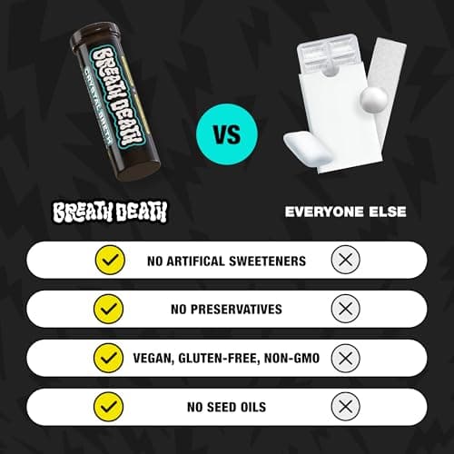 Breath Death Crystal Breth Breath Mints, Peppermint Mint Crystals, Gluten Free, Vegan & Zero Calorie Mints, Zinc-Infused & Fast Acting Formula, Single Pack - 4 Tubes, 12 Servings Per Tube, 1.6 Oz. - Thumbnail 6