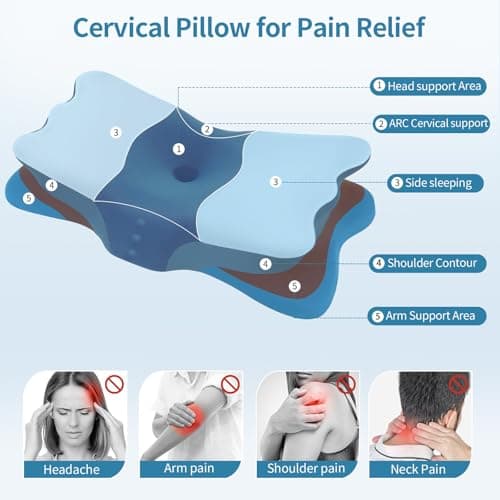 Cervical Neck Pillow for Sleeping - Ergonomic Pillow for Neck Pain Relief - Memory Foam Pillows with Cooling Pillowcase, Orthopedic Contour Neck Support Pillow for Side, Back and Stomach Sleepers - Thumbnail 5