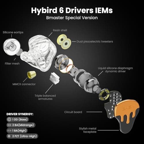 BASN BmasterX in Ear Audio Monitor, Hybrid 6 Drivers IEM Earphones with Crystal Clear Sound, Detachable Cable Plus Carrying Case Fit Kit for Musician, Stage, Studio (3.5mm & 4.4mm Jack, Orange/Black) - Thumbnail 2