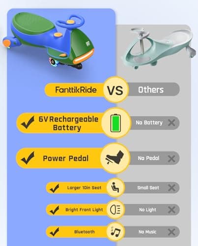 FanttikRide N7 Classic Electric Wiggle Car with Pedal, Rechargeable Battery, 2 in 1 Swing Car, 2 Speed Ride On Toy, Anti-Rollover, Flashing Wheels, Bluetooth, for Ages 3 and Up, 150 Lbs, Green - Thumbnail 3