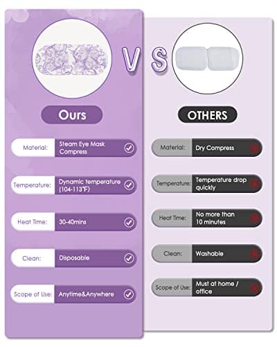 16 Packs Steam Eye Masks for Dry Eyes Self Heated Eye Mask Disposable Sleep Mask Soothing Headache Relief Dry,Hot Warm Compress for Stress Relief Relief Eye Fatigue, Spa Gifts - Thumbnail 5