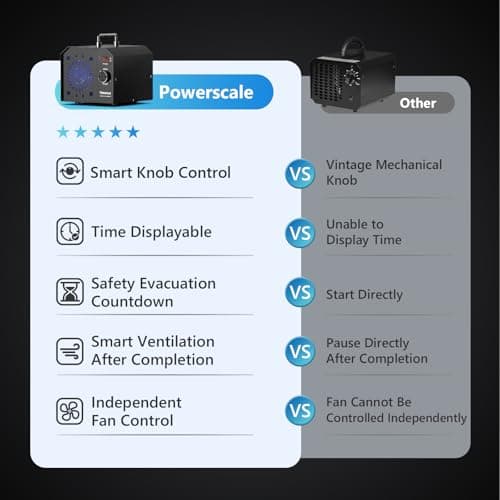 Powerscale Commercial Ozone Generator 150,000mg/h O3 Intelligent Control Industrial Ozone Machine Odor Removal Air Purifier Sterilization Large Homes Offices Ozone Odor Eliminator 16,000sq.ft. Black - Thumbnail 3
