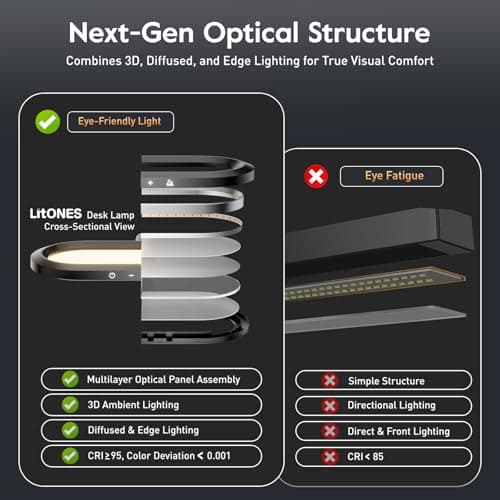 Premium LED Desk Lamp for Home Office – Eye-Caring Double Side Light with Knob Remote, Stepless Dimming & Color, Memory, Metal Table Lamp for Zoom, Studying, Video Conference, Flicker-Free, Glare-Free - Thumbnail 5