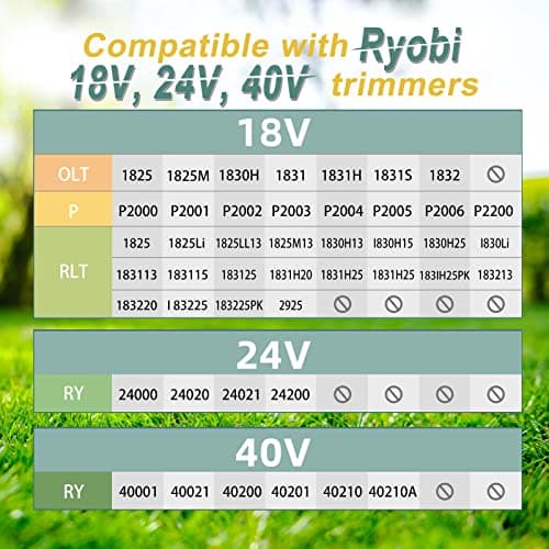 Trimmer String for Ryobi One+ AC14RL3A,Line String Trimmer Replacement Spool 0.065-Inch Compatible with Ryobi 18v, 24v, and 40v Cordless String Trimmer, 15 Packs（12 Trimmer Line,3 Trimmer Cap） - Thumbnail 5