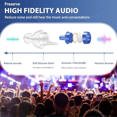 Concert Ear Plugs - Reusable High Fidelity Noise Cancelling Earplugs for Concerts, Rave & Live Music (2 Pairs), Hearing Protection up to 23dB - Thumbnail 4