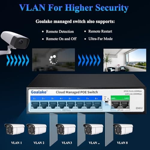 10-Port PoE Switch (8 PoE Ports@120W Built-in Power, 2 Uplink) with Extend Function, Managed Ethernet Switch, Plug & Play, Fanless Metal Design, VLAN, Qos,Desktop/Wall Mount - Thumbnail 3