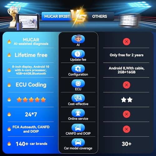 MUCAR 892BT Scanner and Tempered Glass Screen Protector,AI-Assisted Bidirectional Scan Tool, Full System OBD2 Scanner, Bi-Directional OBD2 Scanner Diagnostic Tool,ECU Coding, 35 Services, FCA Autoauth - Thumbnail 6