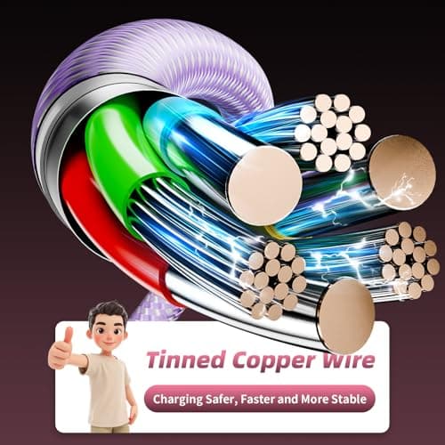 4 in 2 USB A/USB C Cable with 3 Type-C+ 1IP Ports, USB C Splitter Multi Charging Cables for Multiple Devices, Travel Essentials Car Charger Cord for iPhone17-12/Android/Pad and More (1Pack 5FT Purple) - Thumbnail 4