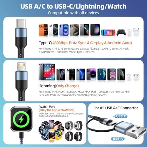 3 in 2 Multi Charging Cable for iWatch Charger/iPhone Charger/CarPlay Cable, Travel Vacation Essentials, (2Pack 5FT) USB C/L/iWatch Charging Cords for iWatch 11-1/iPhone 17-12, Android Car, Blue - Thumbnail 5