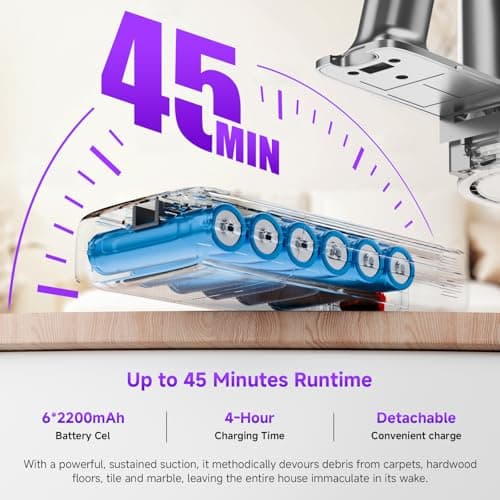 Clinkal Cordless Stick Vacuum Cleaner, 38Kpa Powerful Suction Vacuum Cleaner with LED Headlight, Detachable Battery, 8-in-1 Lightweight Handheld Vacuums for Pet Hair Carpet and Hardwood Floor, Purple - Thumbnail 6