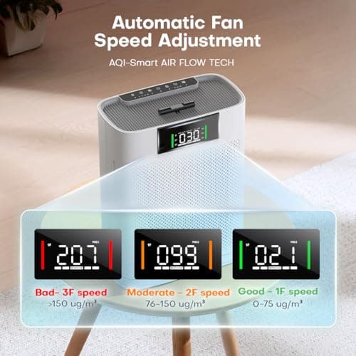 Air Purifier for Large Room up to 2300 Sq Ft, Honeyuan Air Purifiers for Pets, with PM 2.5 Display Air Quality Sensor, Aromatherapy, Child Lock, ZY3866G, off White - Thumbnail 4