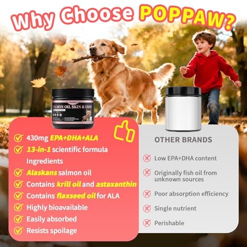 Salmon Oil for Dogs (Chicken 90Ct) - Thumbnail 5