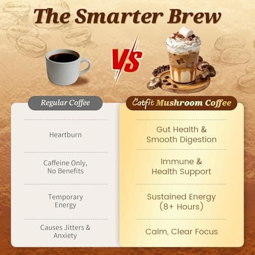 Catfit Instant Mushroom Coffee Powder, 10-in-1 Adaptogen Blend with Lion's Mane, Chaga & Cordyceps for Energy, Focus, Gut Health & Immune Support - 240g, 75 Servings - Thumbnail 6