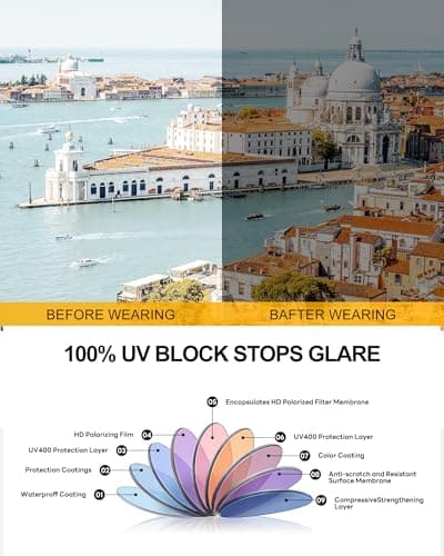 JOLISU 3 Pack Reading Sunglasses for Women, Sun Readers Glasses Spring Hinge Outdoor Sunglasses With UV400 Protection(1.50) - Thumbnail 4