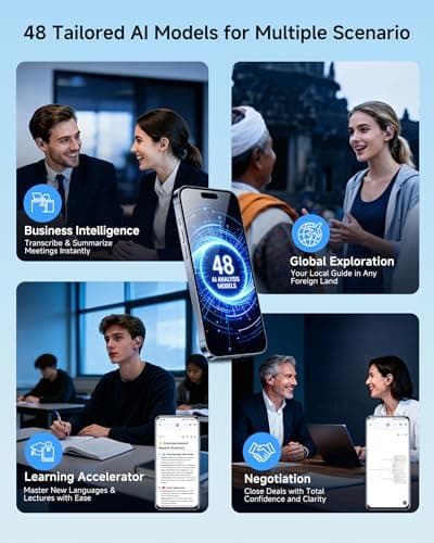 SONQI AI Translation Earbuds: 170 Languages & 0.45s Instant Real-Time Translator, Smart AI Headphones with Meeting Notes & Transcription, Bluetooth 6.0 & ENC, Audífonos Traductores - Thumbnail 3
