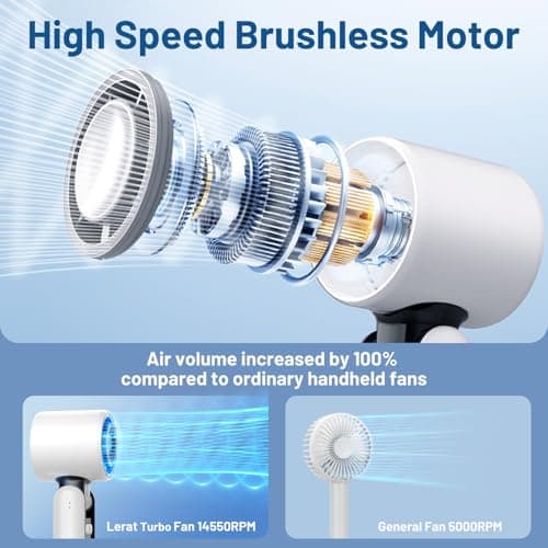 Lerat Portable Handheld Turbo Fan, 5 High-Speed Wind, Battery Operated, Up to 12H Runtime, 3 IN 1 Hand Fan with LED Display & Flashlight, Personal Cooling Fan for Travel, Outdoor, Beach Essentials - Thumbnail 3