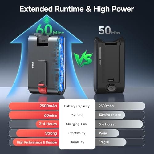 Cordless Vacuum Cleaner, 580W 60KPA Dual Motor Stick Vacuum for Home with 70mins Runtime, 6 LED Green Headlights, Self-Standing Design, V-Shaped Floor Brush for Carpet Tile Pet Hair Hardwood Floors - Thumbnail 6