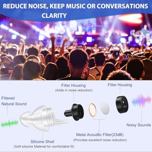 Laudexua High Fidelity Concert Ear Plugs, 2 Pairs Ear Protection Musician Earplugs for Concerts, Music Festival, Motorcycle, and Other Noise Reduction Events - Thumbnail 4