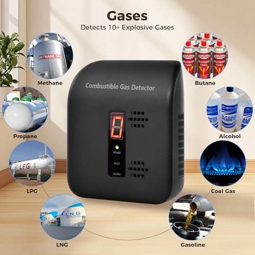 Gas Leak Detector, 2 Pack Natural Gas Alarm for Home & RV, Plug-in Propane Detector Monitor with Audible & Visual Alarm, AC 120V-240V, Black Color - Thumbnail 5