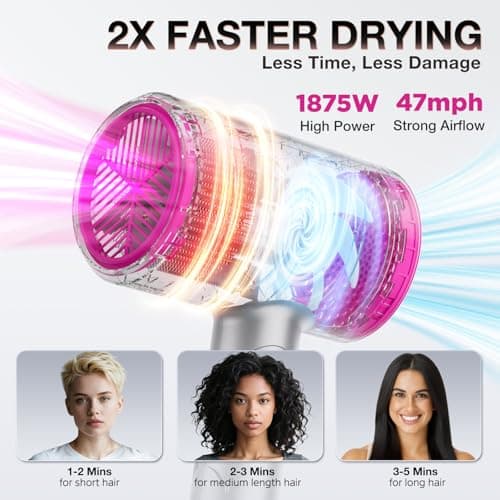Hair Dryer with Diffuser for Women, 1875W Fast Drying Ionic Blow Dryer for Home Use, Lightweight Foldable Hairdryer with Concentrator Nozzle, 3 Heat 2 Speed Settings, Gray - Thumbnail 2
