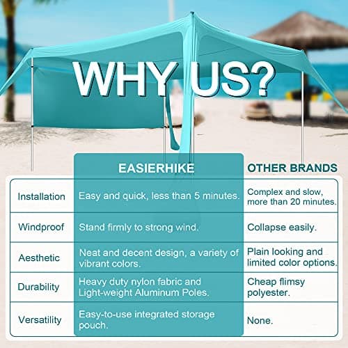 Beach Canopy Tent Shade with Sidewalls 10x10FT, 6.6FT Tall, UPF50+ Sun Shelter, Windproof & Water Resistant, Includes Guylines Sand Shovel Stability Poles, Easy Up for Beach Outdoor Camping Backyard - Thumbnail 4